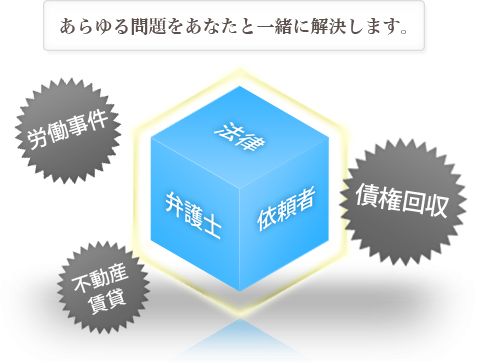 あらゆる問題をあなたと一緒に解決します。