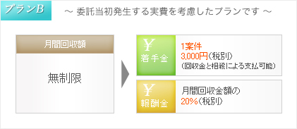 プランB