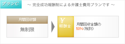 プランC